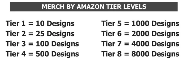 merch by amazon 2024