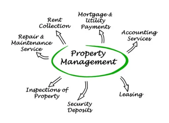 real estate terms and abbreviations