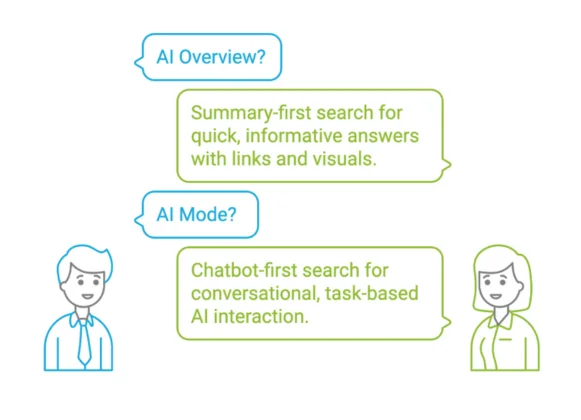 ai overview vs ai mode