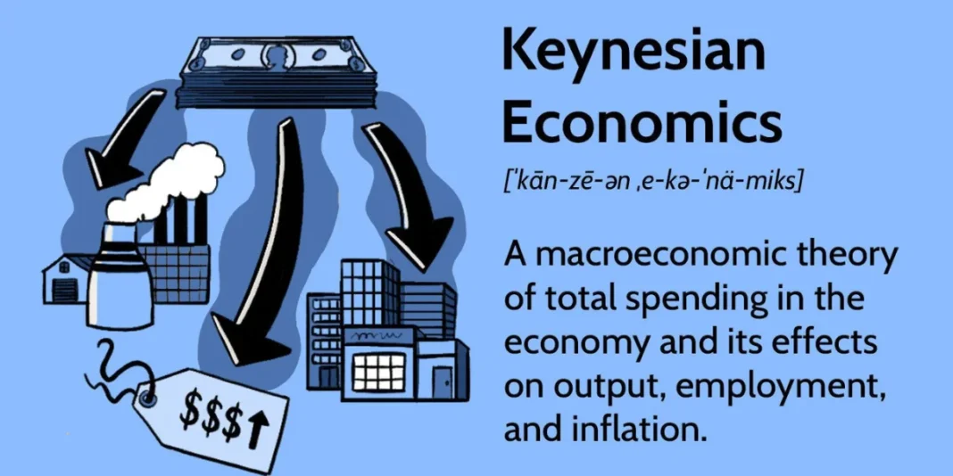 keynesian economics